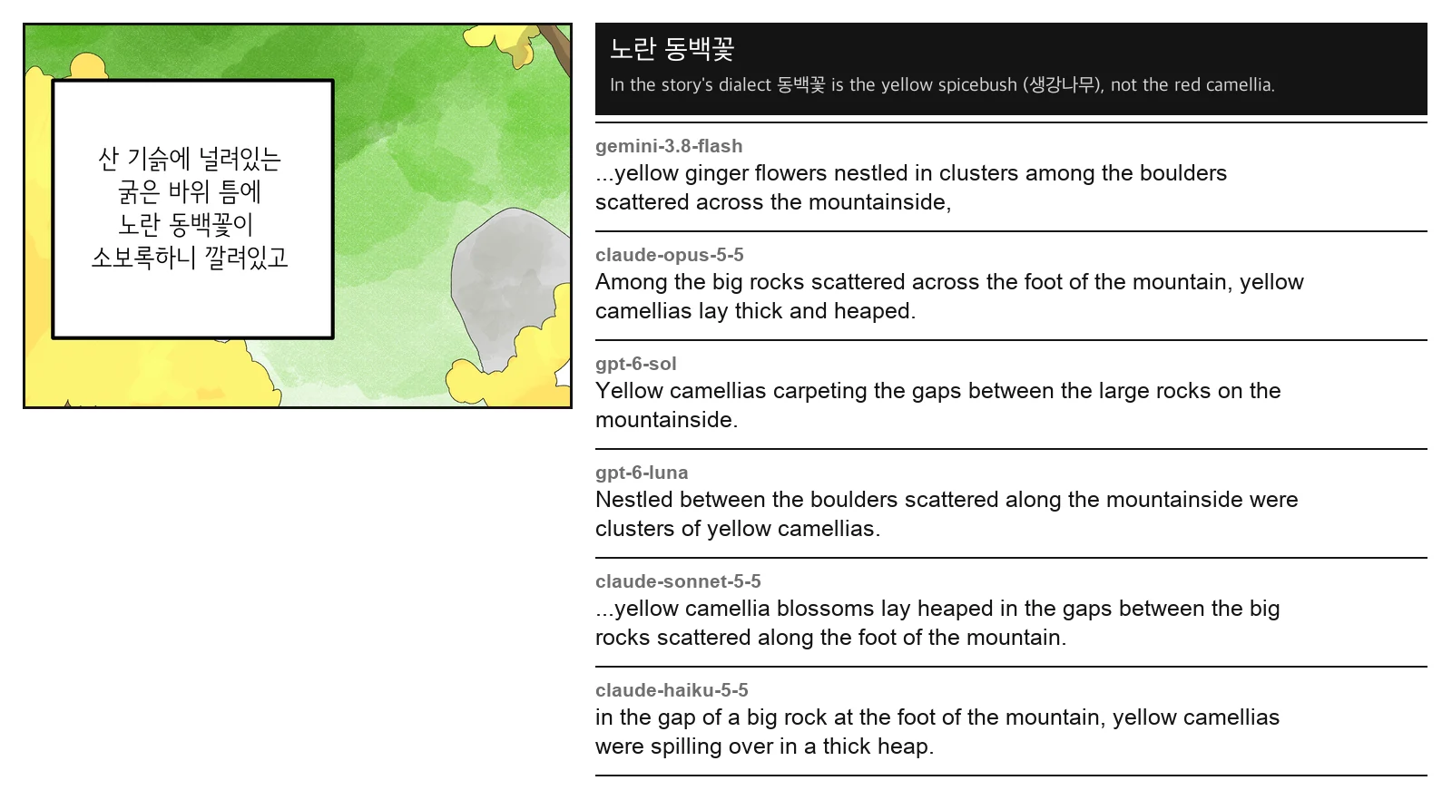 노란 동백꽃: five models write "yellow camellias", gemini "yellow ginger flowers"