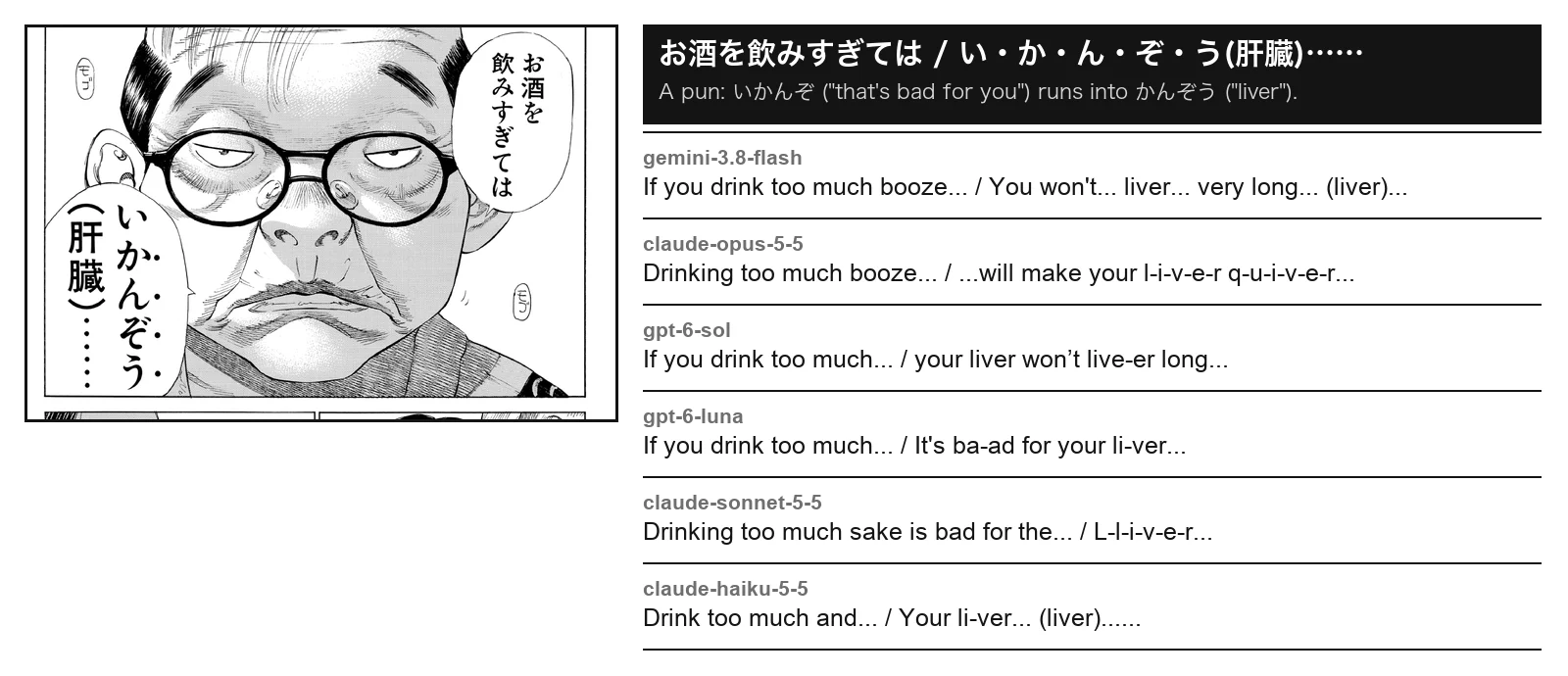 A pun on "bad for you" and "liver": each model's attempt