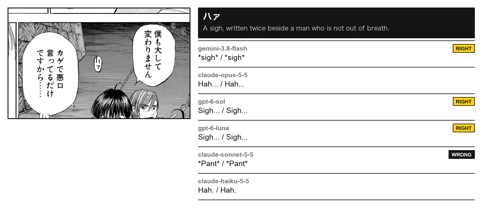 The sound effect ハァ: "sigh" from three models, "Pant" from sonnet