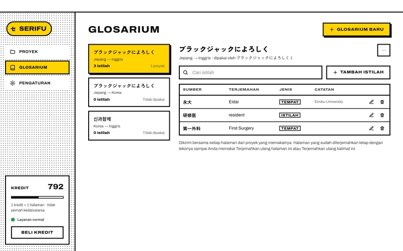 Glosarium: daftar glosarium di kiri, istilah salah satunya di kanan